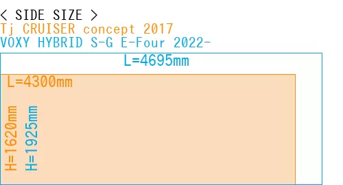 #Tj CRUISER concept 2017 + VOXY HYBRID S-G E-Four 2022-